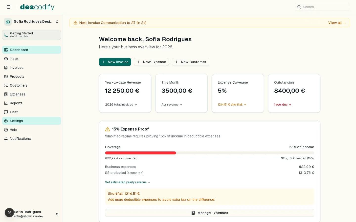 Descodify dashboard showing revenue, expenses, 15% proof progress, Social Security estimate, and upcoming deadlines